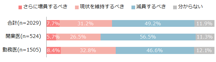 現役看護師の不満1位は「人員不足」　「一人当たりの勤務時間が多すぎる」「指摘しても改善されない」という声