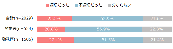 現役看護師の不満1位は「人員不足」　「一人当たりの勤務時間が多すぎる」「指摘しても改善されない」という声