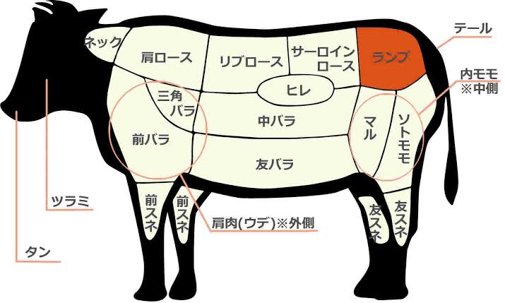 【誹謗中傷禁止】自分や誰かが貼った画像に『○○そう』と感想を言うトピ【悪口禁止】