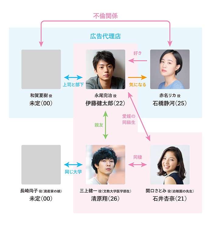 清原翔「めざましテレビ」エンタメプレゼンターに決定