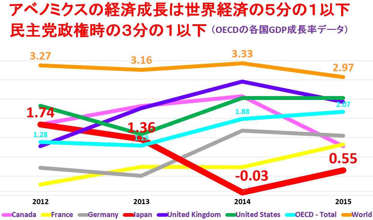 「桜を見る会」廃棄されたはずの内閣府資料あった　2014～19年の招待者数も公表