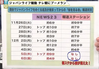 「桜を見る会」廃棄されたはずの内閣府資料あった　2014～19年の招待者数も公表
