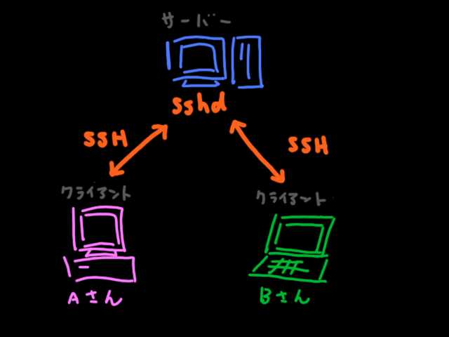 【予想】リモートワーク、フレックスが浸透したら