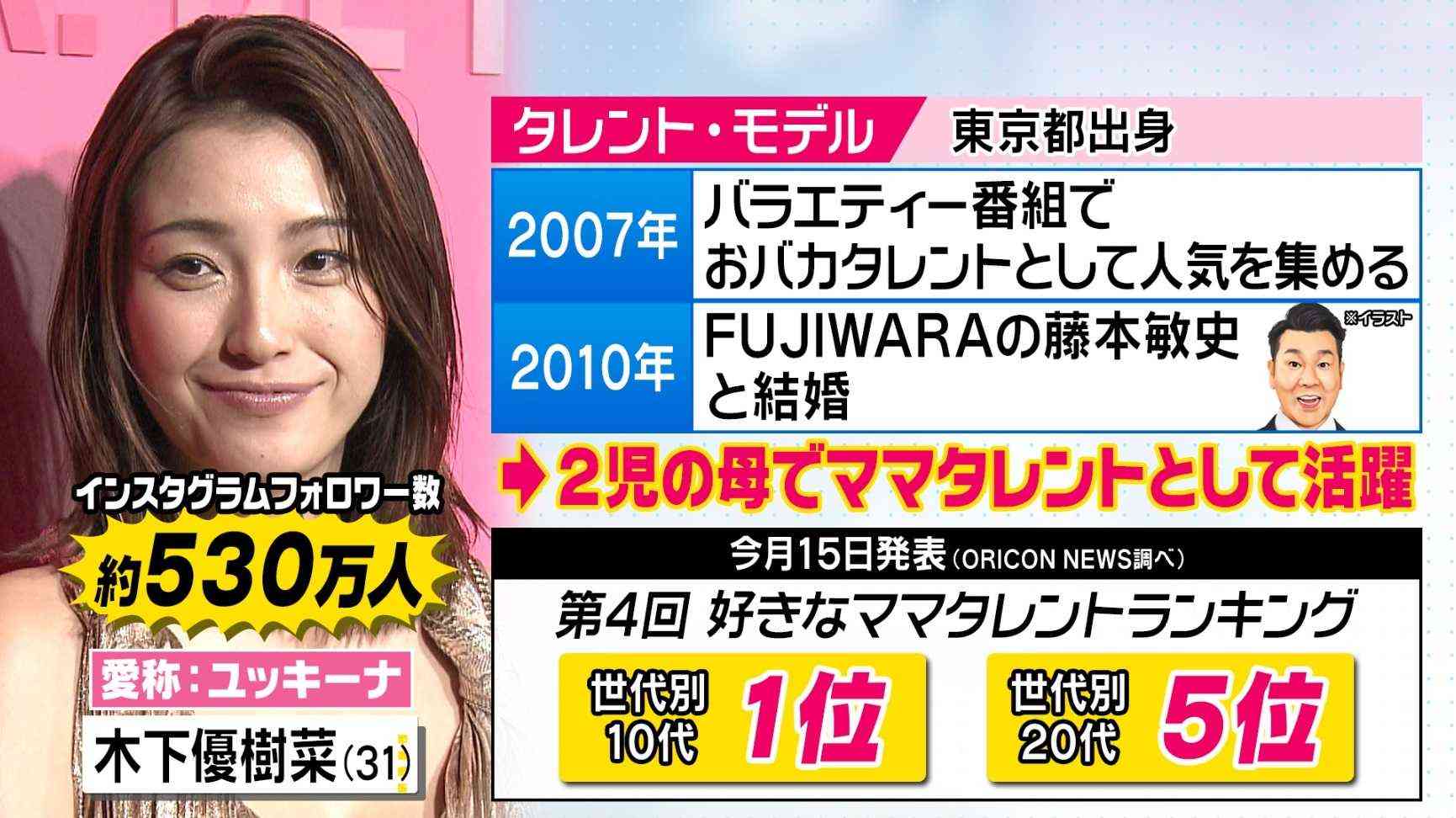 木下優樹菜・乾貴士不倫疑惑、サンジャポで芸能リポーターが衝撃の目撃証言！「飛行機内で…」