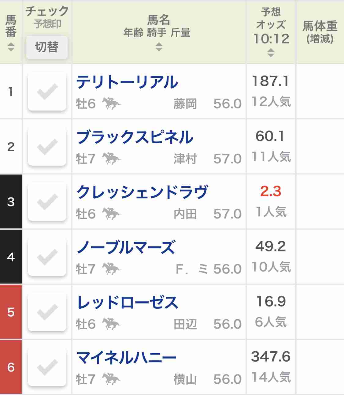 【競馬】UMAJO集まれ！ Part 3