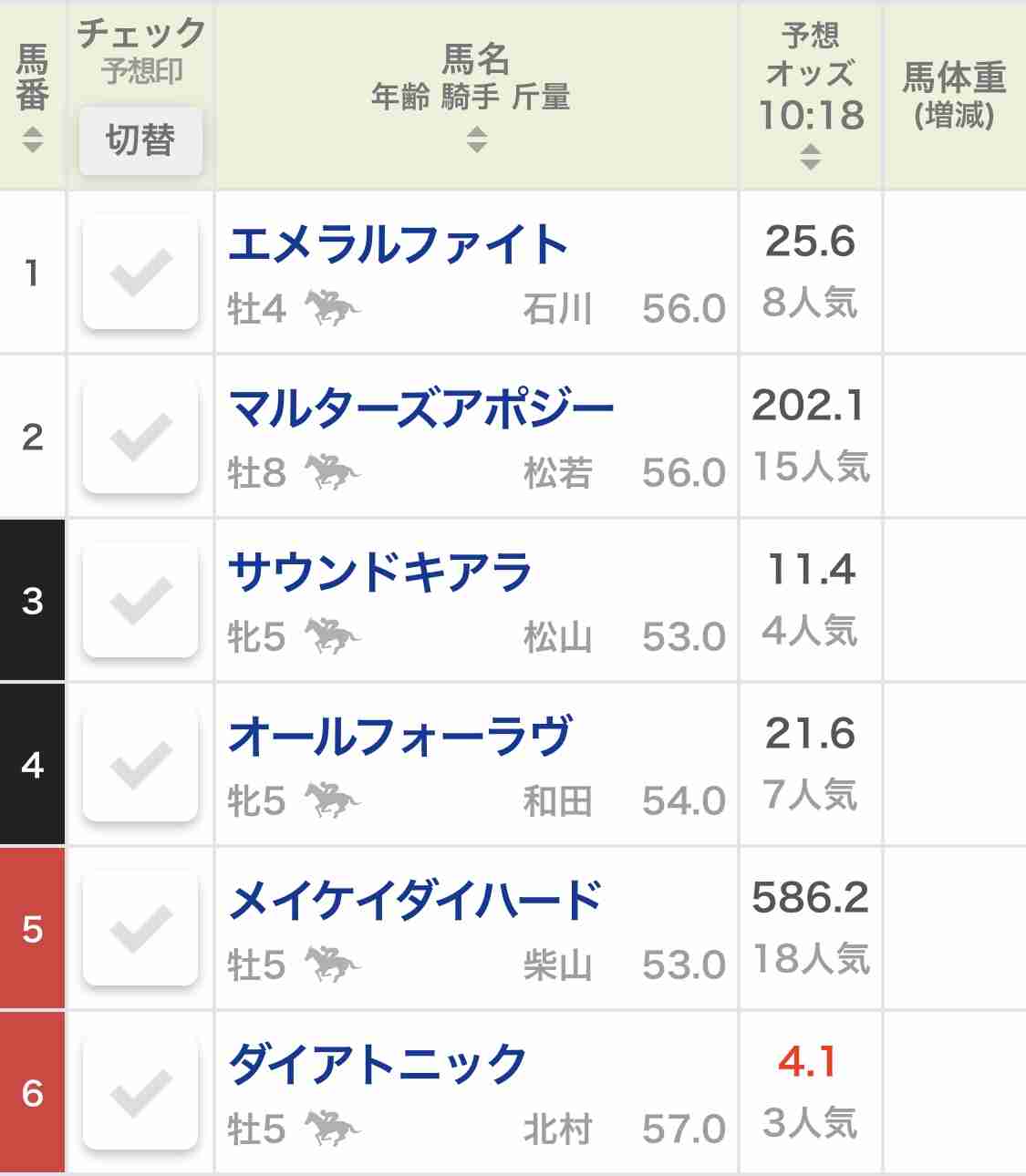 【競馬】UMAJO集まれ！ Part 3