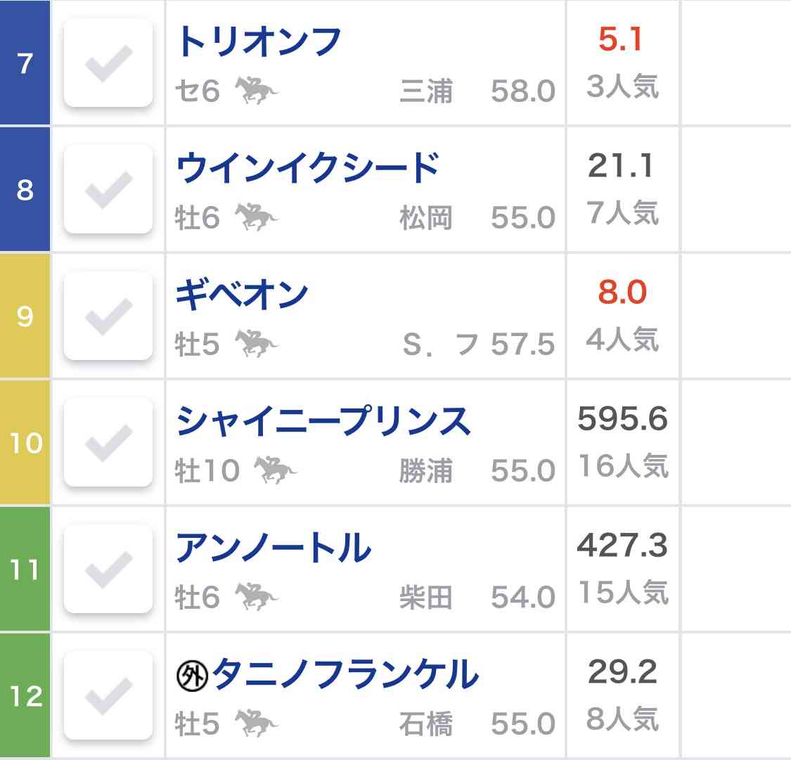 【競馬】UMAJO集まれ！ Part 3