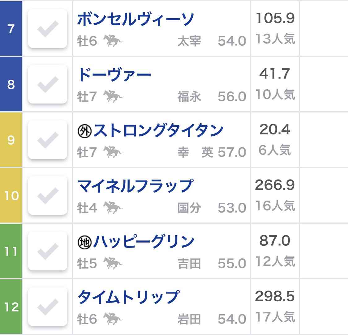 【競馬】UMAJO集まれ！ Part 3