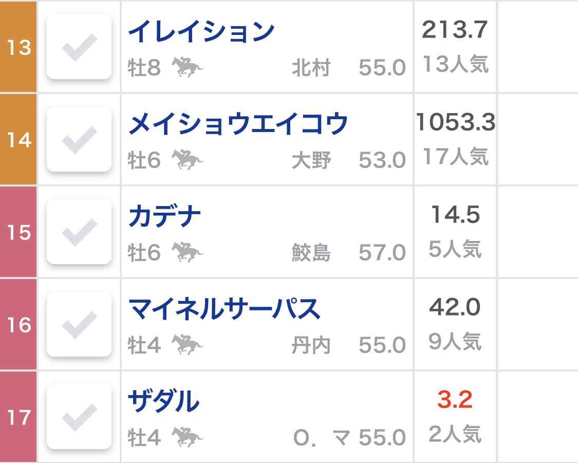 【競馬】UMAJO集まれ！ Part 3
