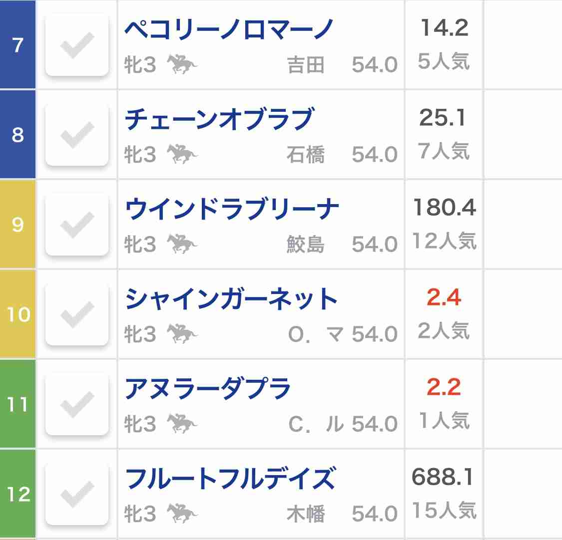 【競馬】UMAJO集まれ！ Part 3