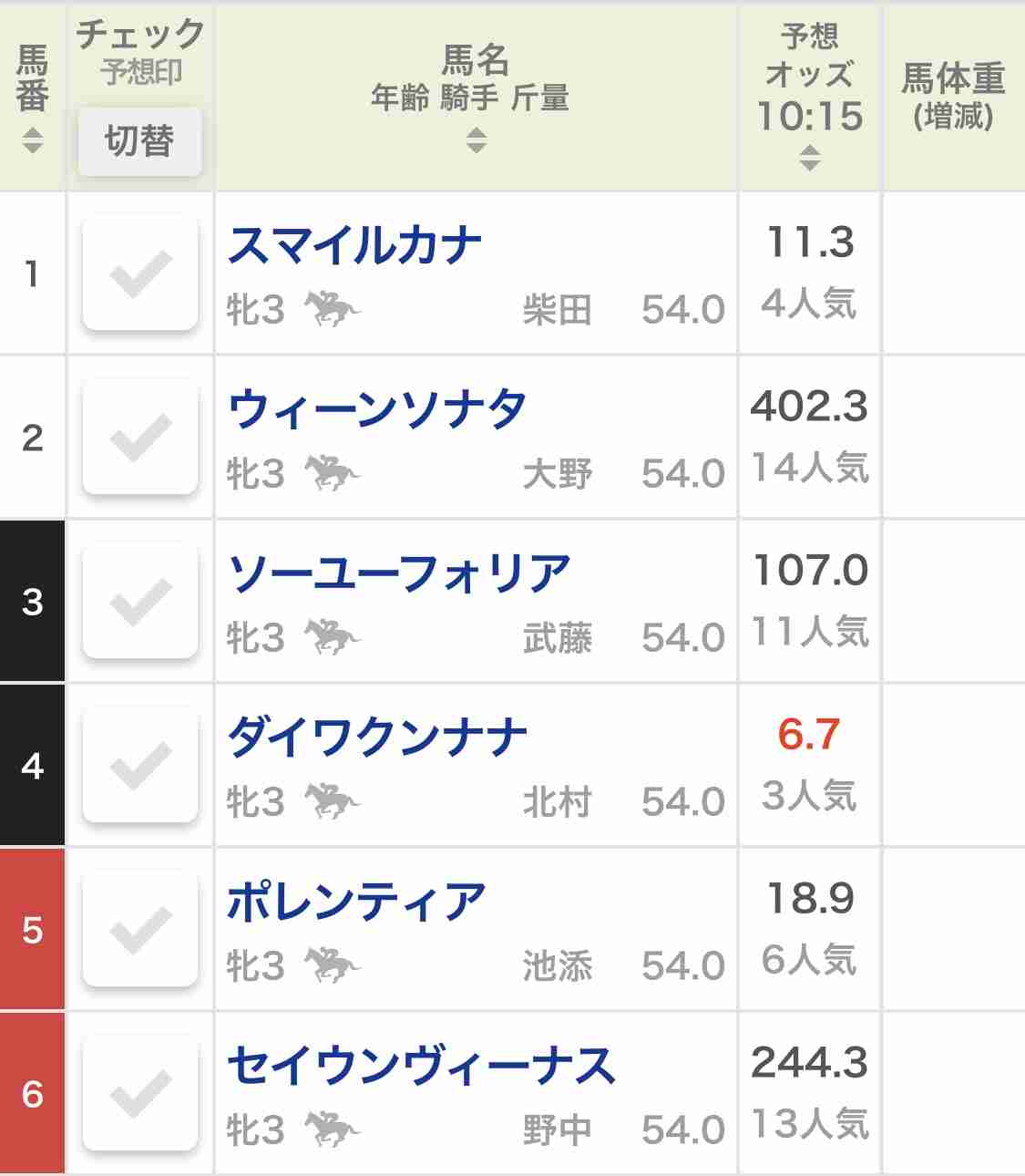 【競馬】UMAJO集まれ！ Part 3