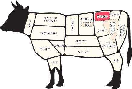 焼肉で好きな部位