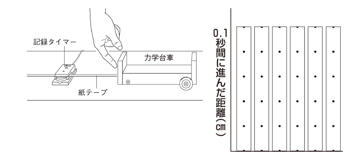 理科の実験好きだった人