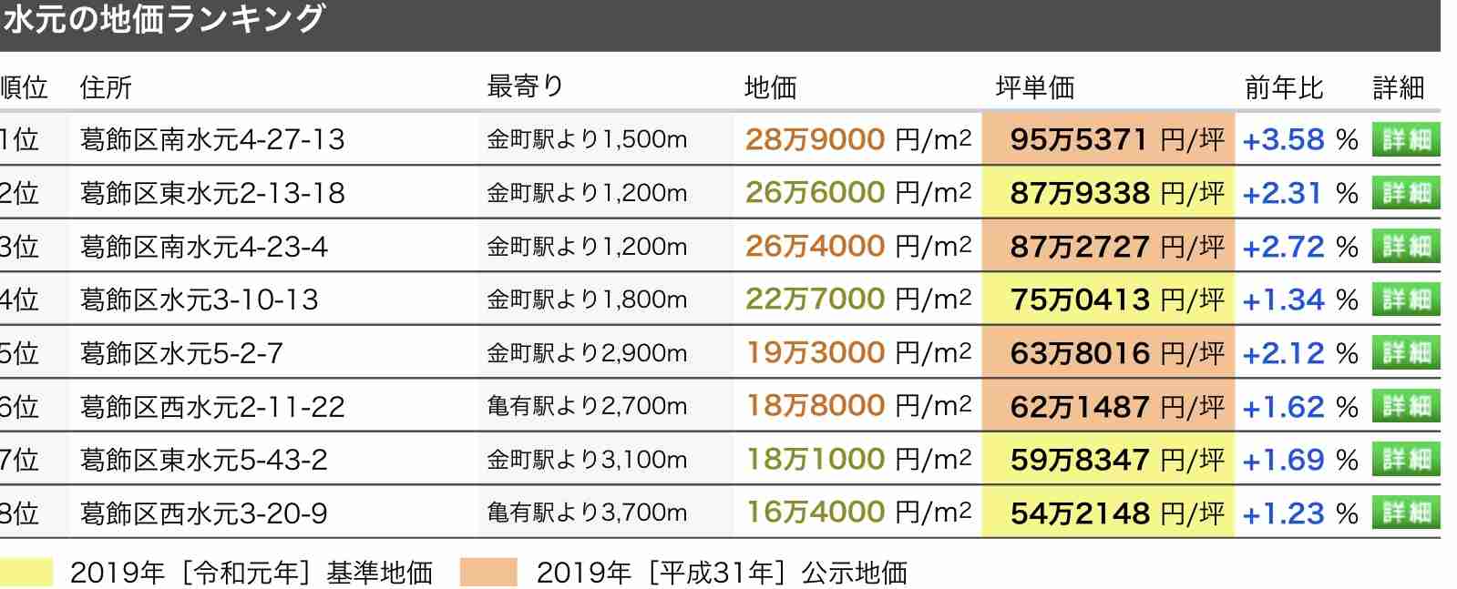 木下優樹菜「父は社長」「祖父は7億円地主」超ヨユ～で芸能界引退か
