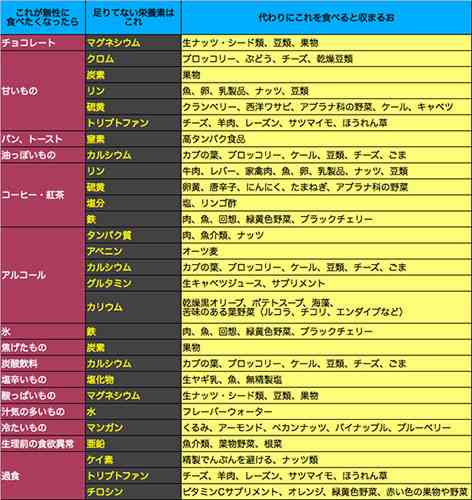 食生活に関する悩み相談トピ