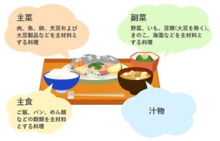 食生活に関する悩み相談トピ