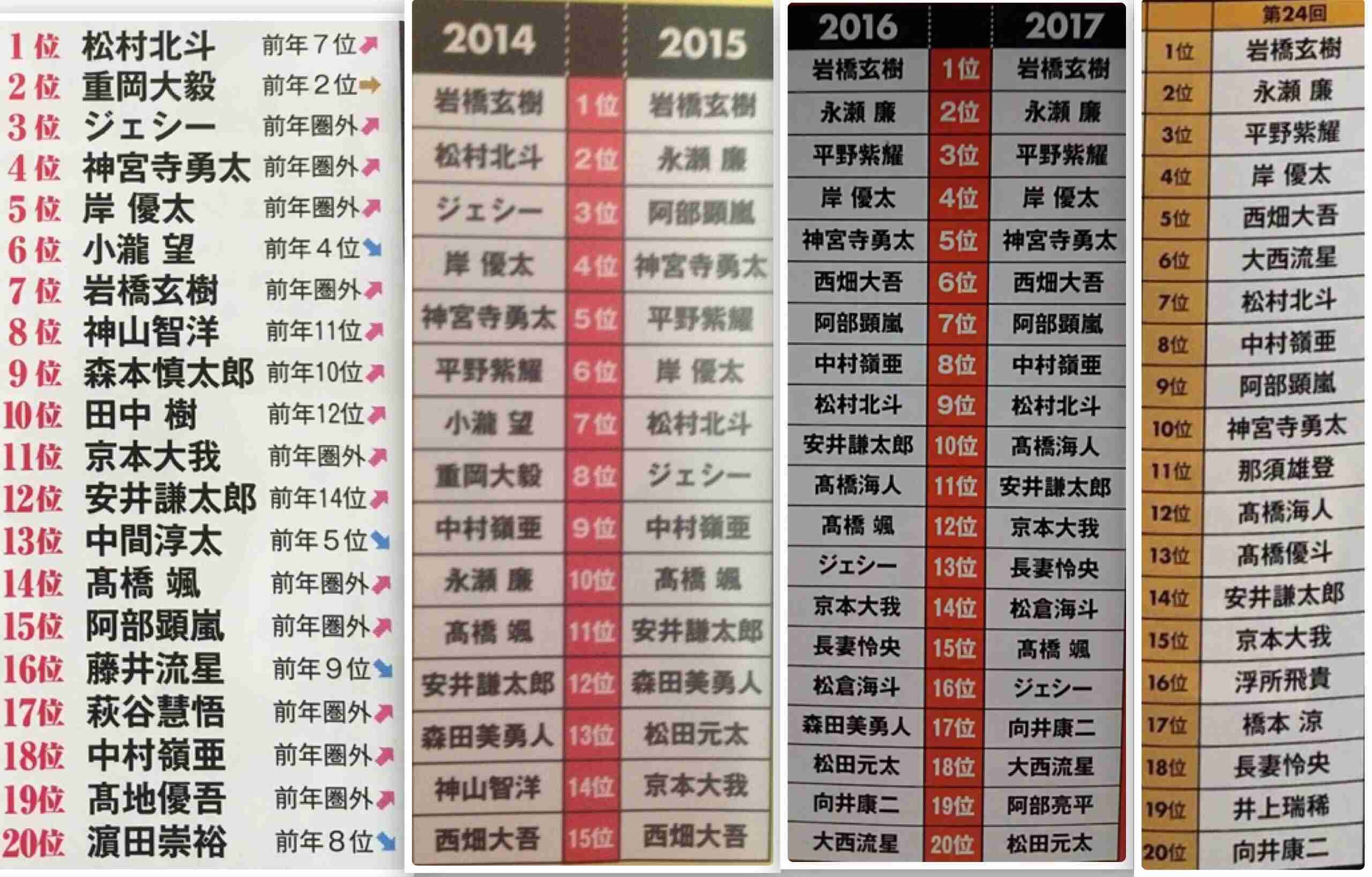 ジャニーズ試行錯誤の “デビュービジネス”、元祖多種売りの少年隊に直談判のキンプリ