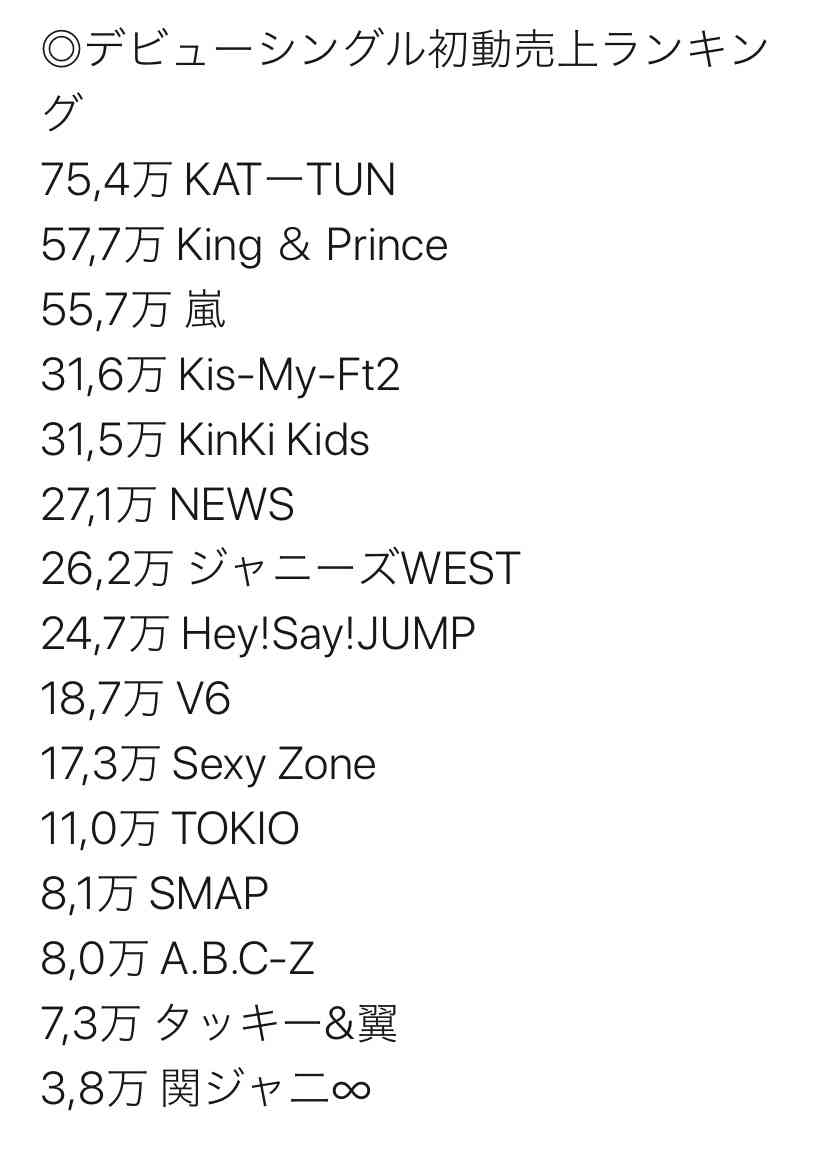 ジャニーズ試行錯誤の “デビュービジネス”、元祖多種売りの少年隊に直談判のキンプリ