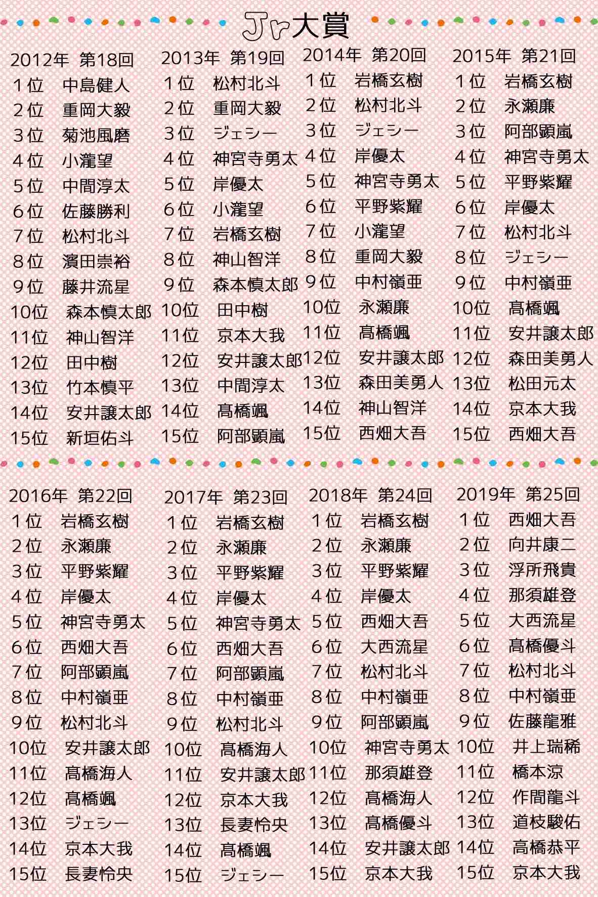 ジャニーズ試行錯誤の “デビュービジネス”、元祖多種売りの少年隊に直談判のキンプリ