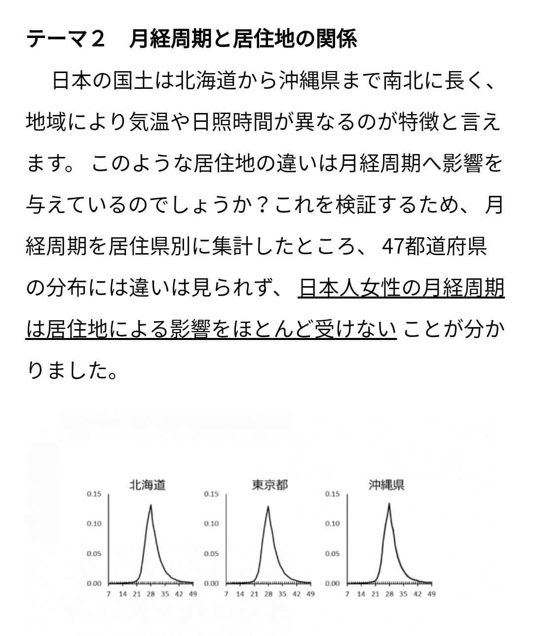 月経周期“年齢や季節に関係?”大規模調査