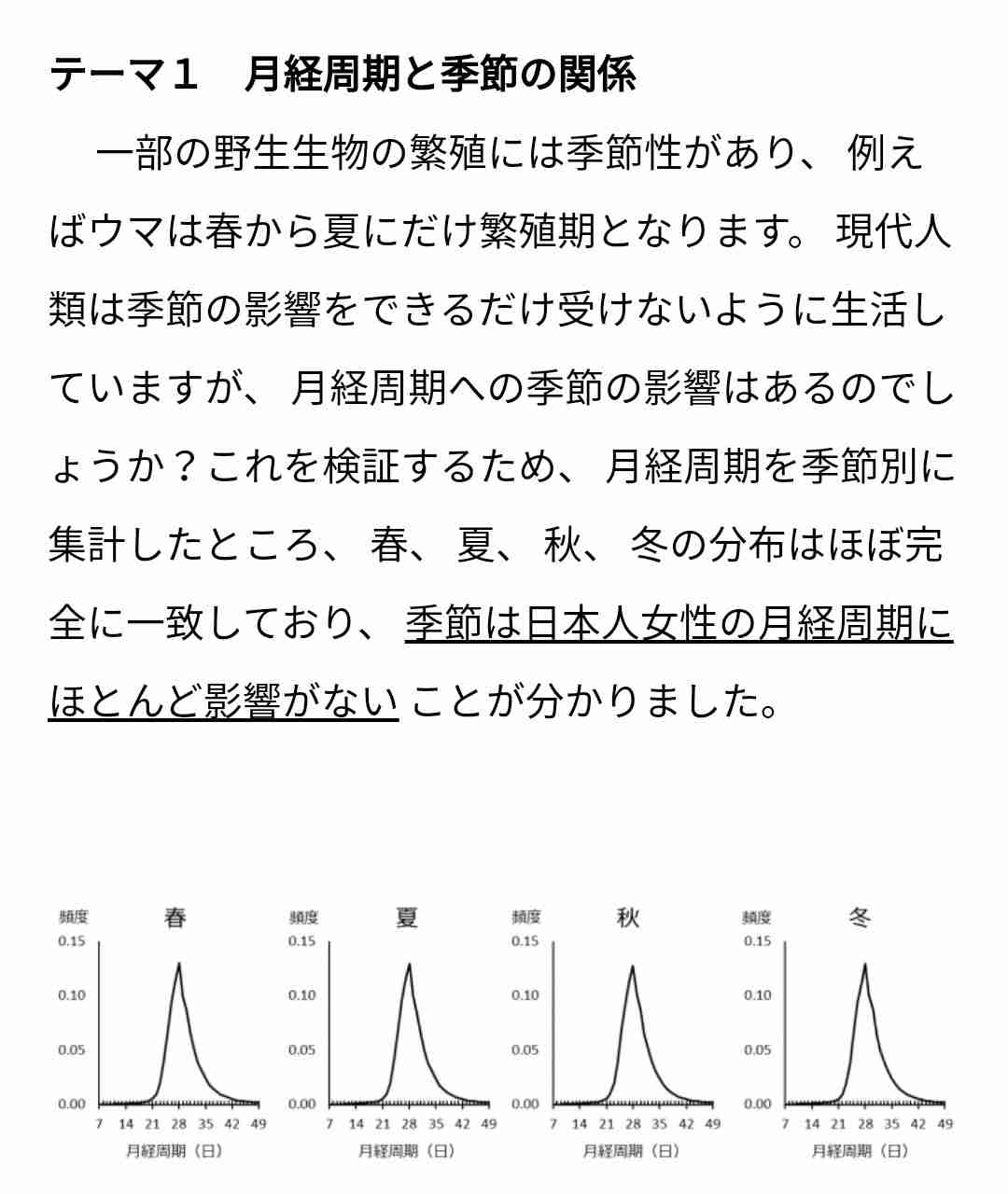 月経周期“年齢や季節に関係?”大規模調査