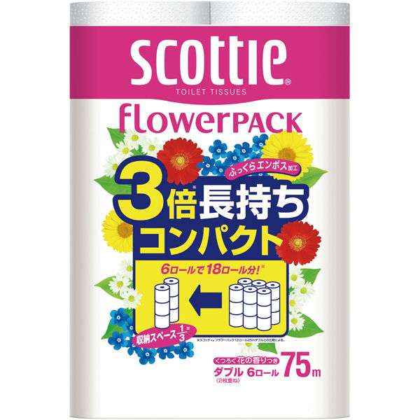 オススメしたい日用品