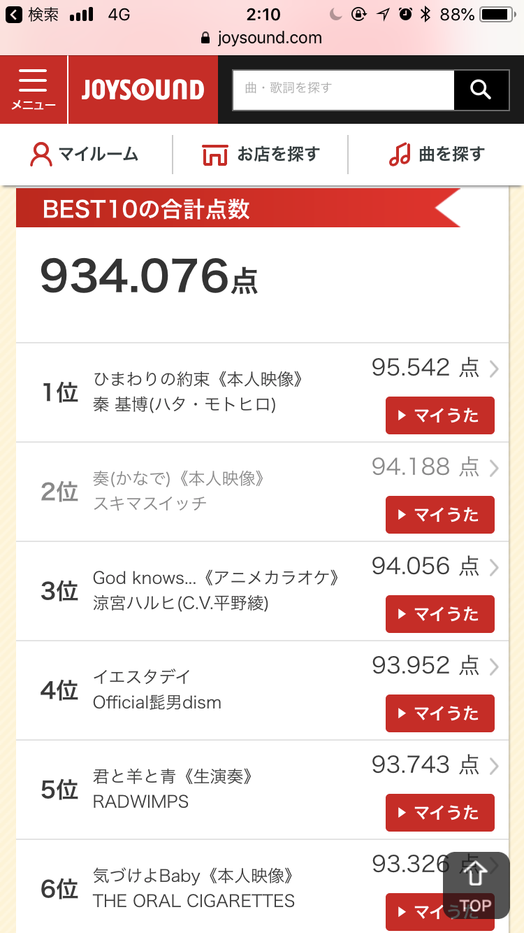 カラオケで高得点取るコツ