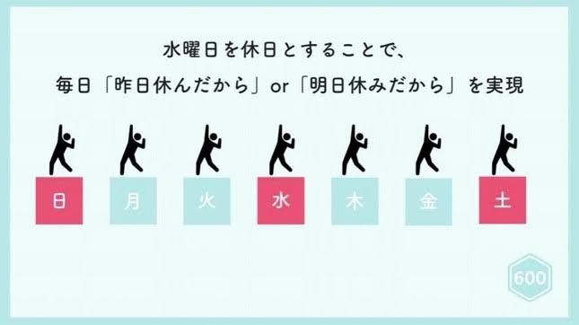 平日休みと土日休みどちらが好きですか？