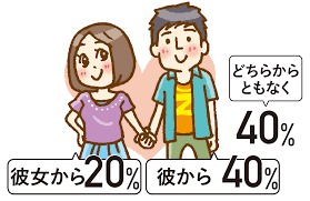 夕食後から寝るまで何してますか?