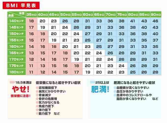 痩せたいデブの為に現実を突きつけるトピpart2