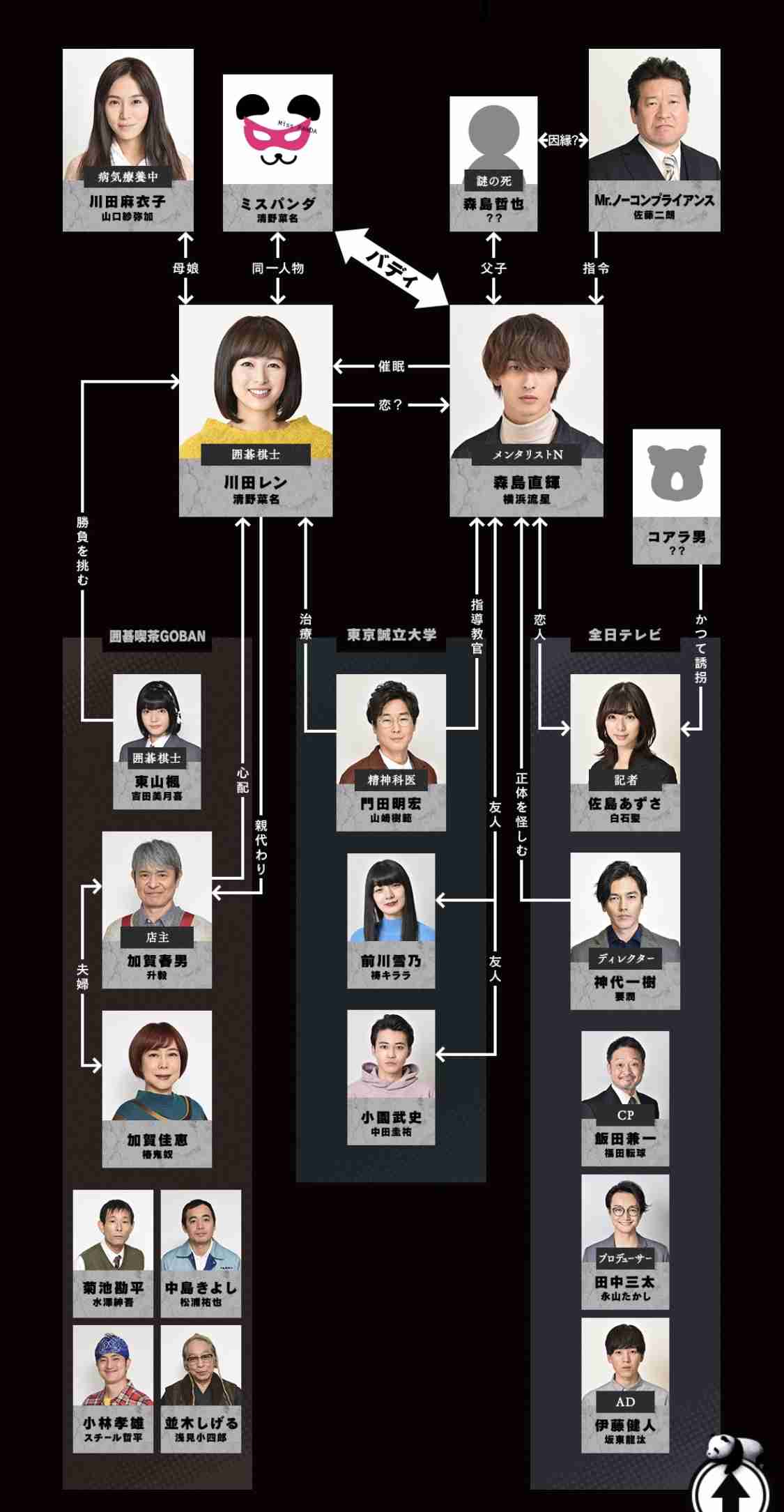 【実況.感想】シロでもクロでもない世界で、パンダは笑う　第1話