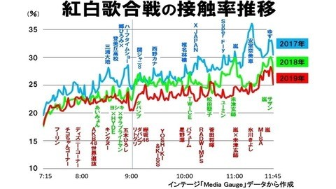 福山雅治　男性限定ライブで熱狂…「野郎ども」1万8千人を熱く、チケット完売