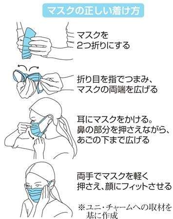 ウイルス対策教えてください!【情報共有】