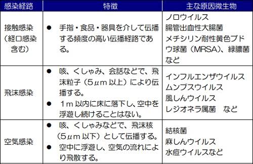 ウイルス対策教えてください!【情報共有】