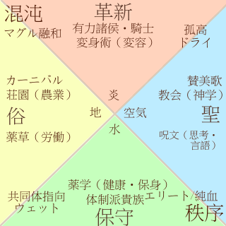ジャニーズをハリーポッターの寮で組み分けするトピ