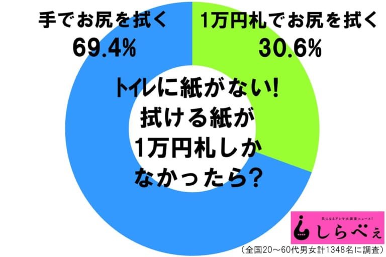 トイレットペーパーがなかったとき…