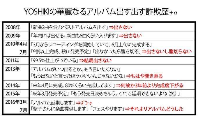 YOSHIKI、うつ告白 アルバムほぼ完成も重圧で発売踏み切れず