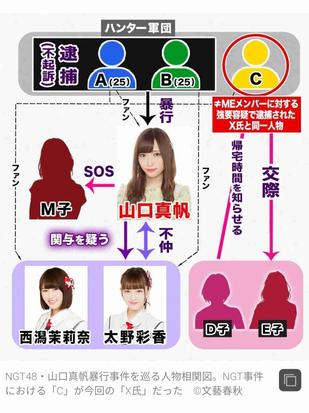 元NGT48山口真帆、喜びの女優デビュー「いろんな人への勇気に」