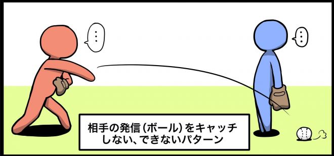 文字を打ち込まず、画像のみで会話するトピPart2