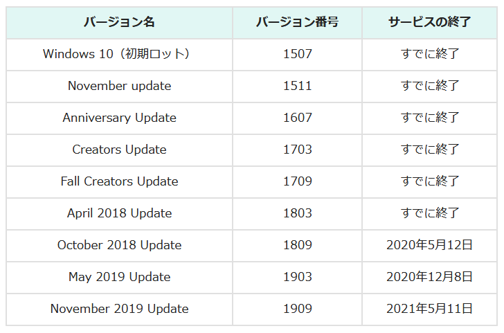 【今日でサポート終了】Windows7の思い出を語ろう