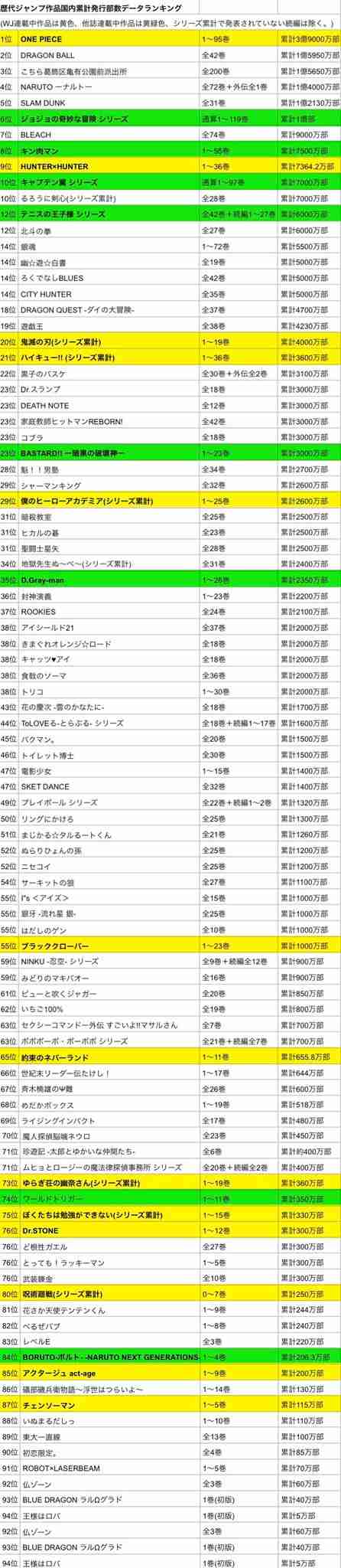 『鬼滅の刃』勢い止まらず累計4000万部突破 12月から累計1.6倍、1年で11.4倍