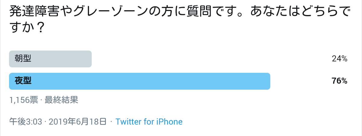 【当事者】ADHDの人【雑談】