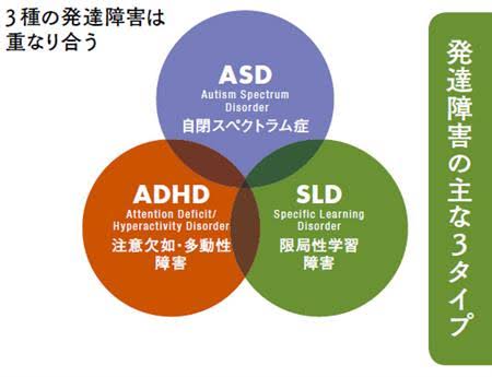 【当事者】ADHDの人【雑談】