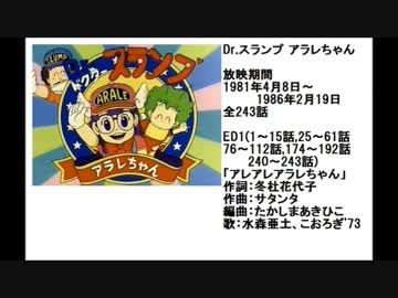 最終回まで見たアニメにプラスするトピック