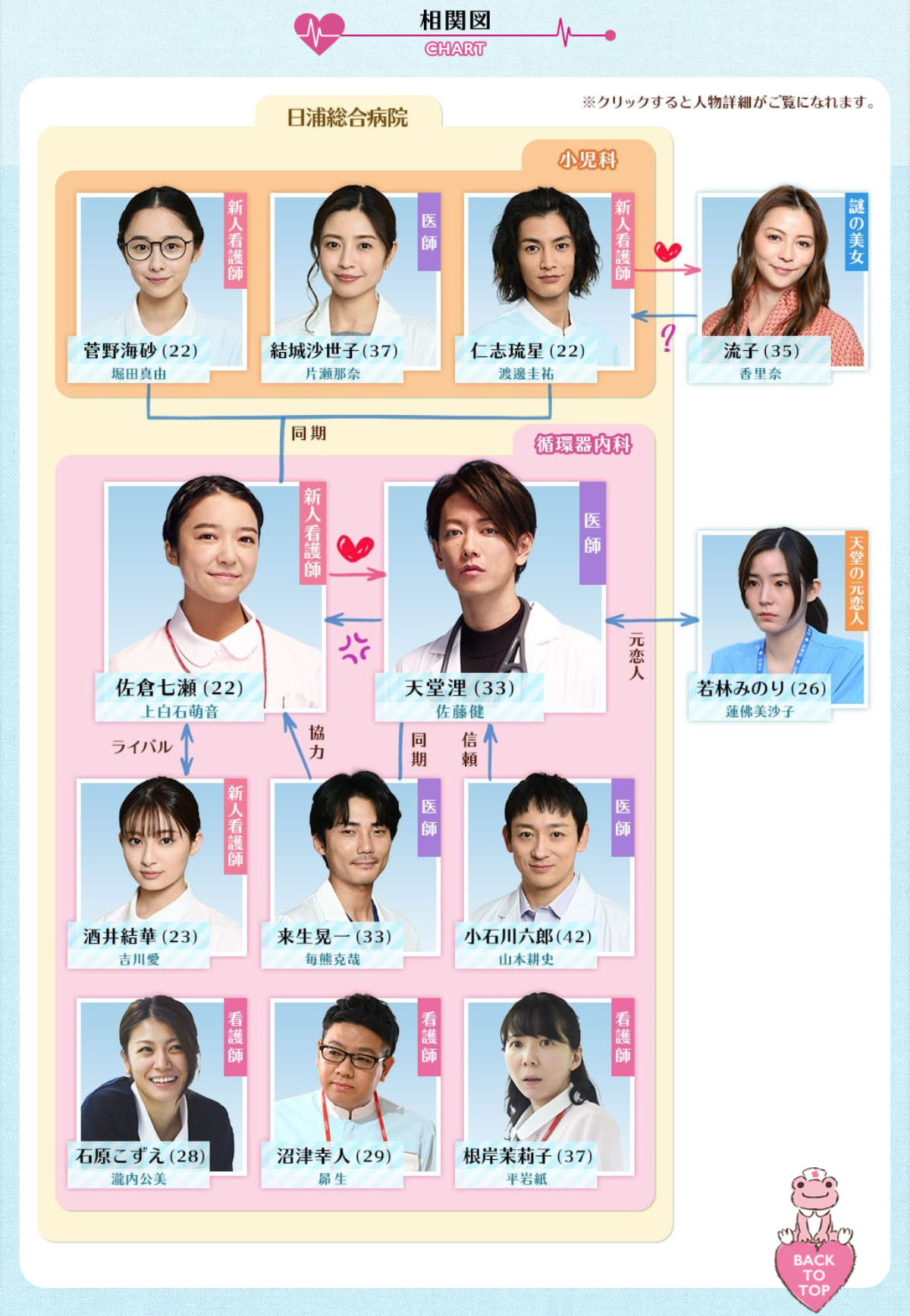 佐藤健、突然胸タッチ “魔王”キャラでミキ昴生翻弄「抱かれたいです」<恋はつづくよどこまでも>