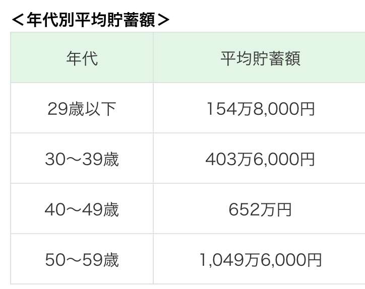貯蓄額1位は「東京都651万円」、お年玉予算1位は「沖縄県13,160円」気になるお金の都道府県ランキング