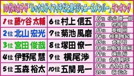 正直雰囲気イケメンだと思うジャニーズPart4