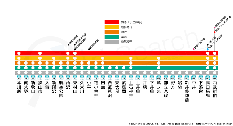 西武新宿線ユーザー