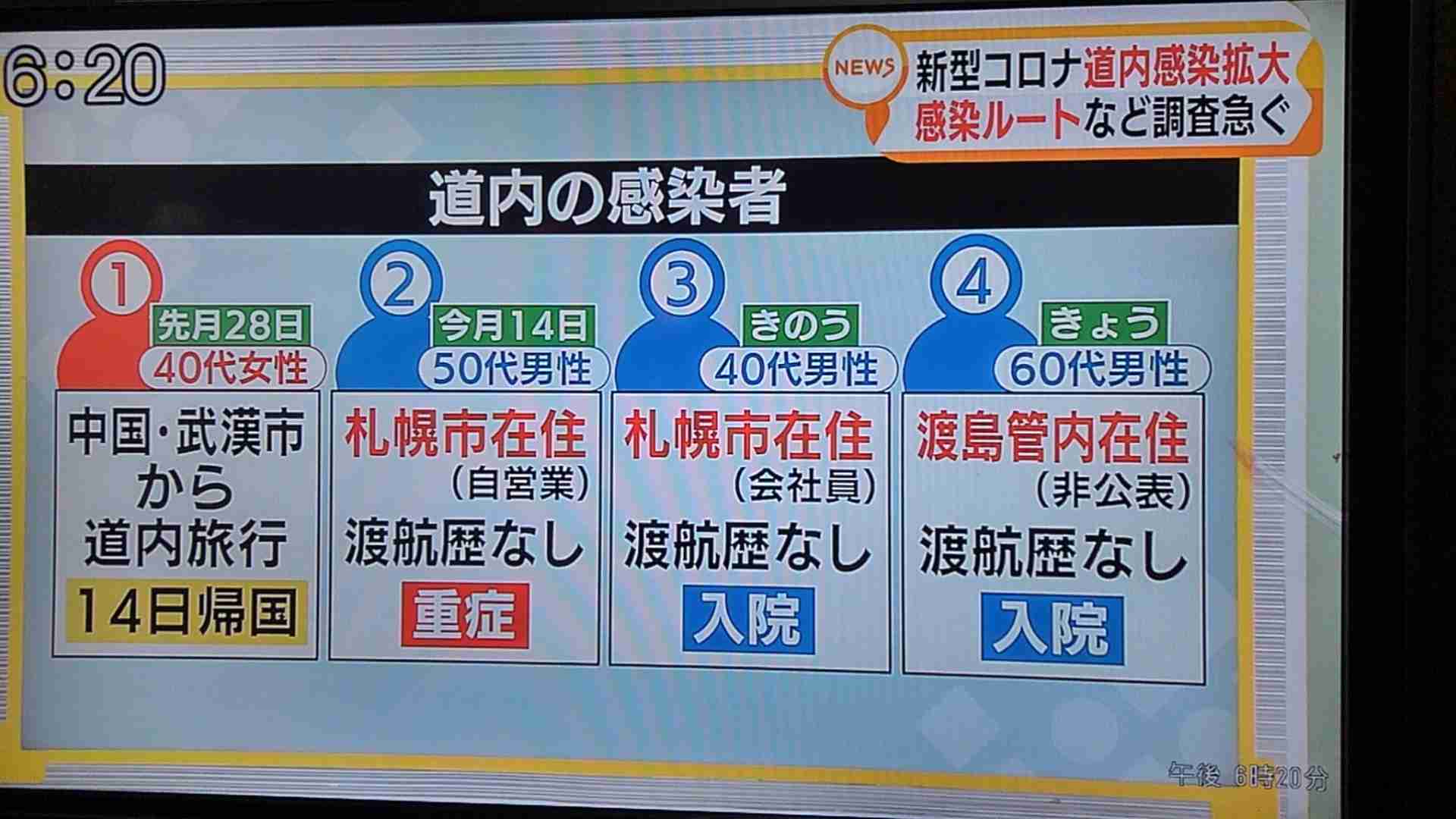 「エアロゾル感染」認める 中国政府 新型肺炎 「飛沫」より感染力