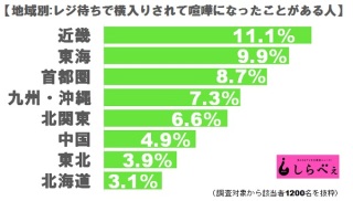 眉間にシワが寄る瞬間